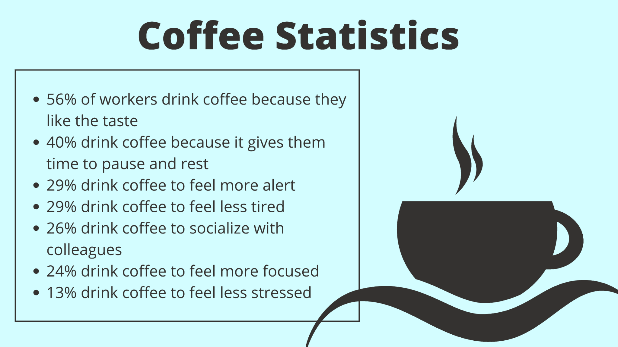Does Coffee Increase Productivity In The Workplace? Simply Caffeinated